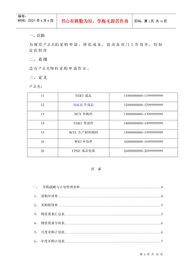 生产类采购管理表格范本.docx