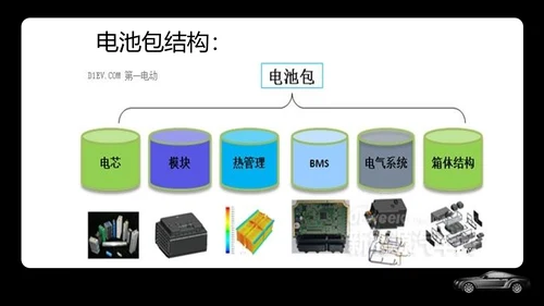 新能源汽车专业体系基础知识讲解PPT模板