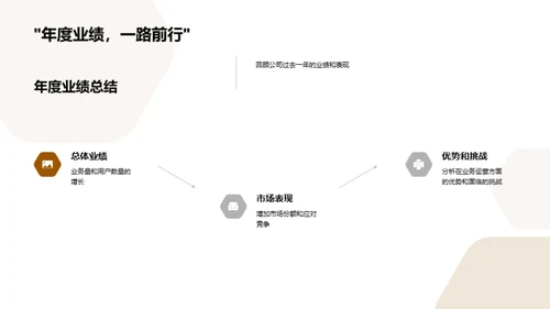 策略与展望：年终回顾