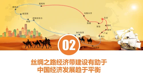 民族伟大复兴一带一路主题教育PPT课件