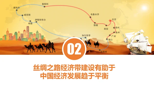 民族伟大复兴一带一路主题教育PPT课件