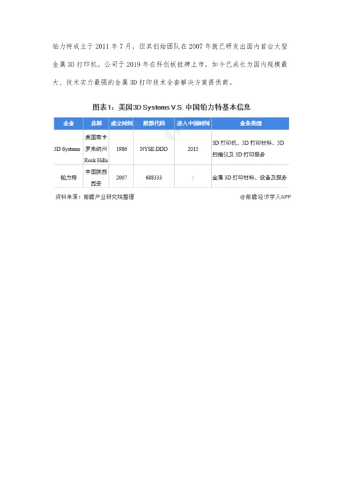 中美3D打印行业龙头企业市场竞争格局分析-美国3D-Systems-VS-中国铂力特.docx