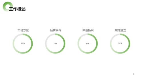 黑色品牌推广总结及未来规划PPT案例