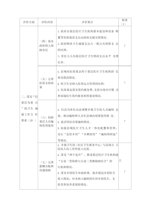 2022基层卫生健康综合试验区评价内容.docx