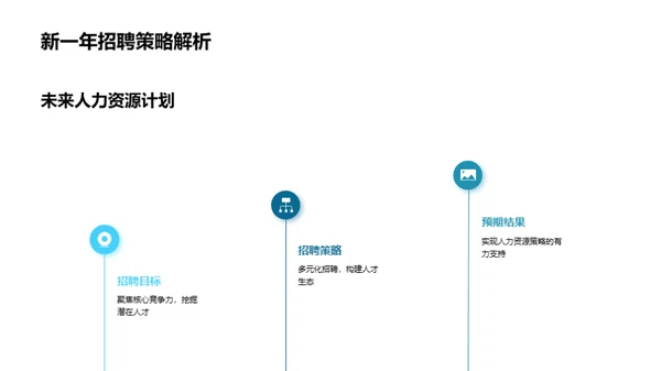 企业人力资源全解析