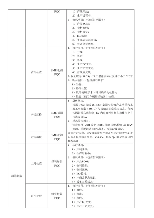 委外加工产品质量检验控制规范.docx