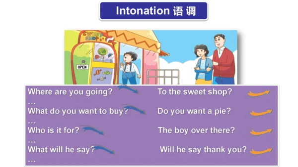 Unit 1 The lion and the mouse(复习课件)-2023-2024学年六年级