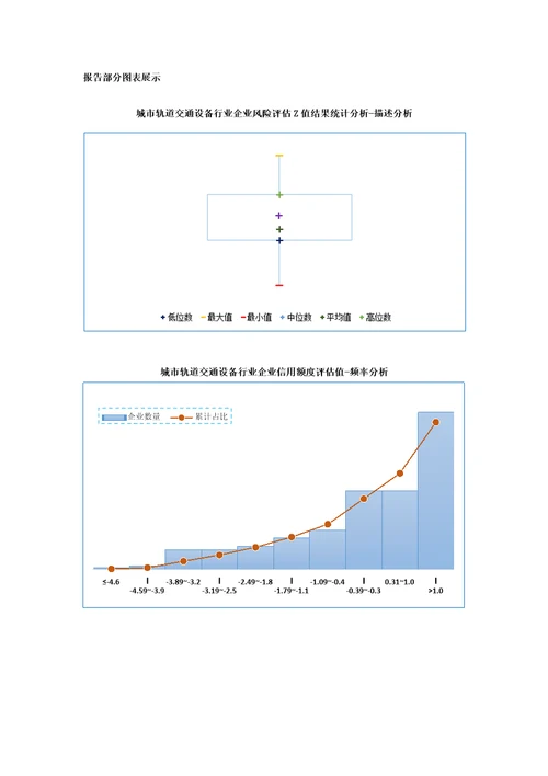 城市轨道交通设备行业企业信用分析研究报告2016版