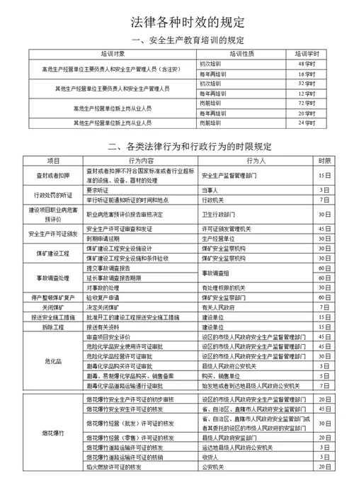 注册安全工程师法律关于时间总结