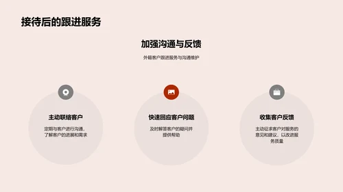 商务接待技巧PPT模板