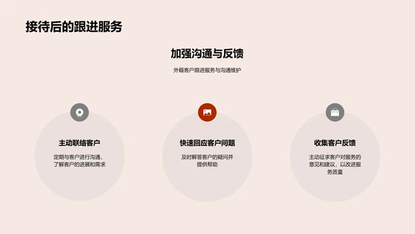 商务接待技巧PPT模板