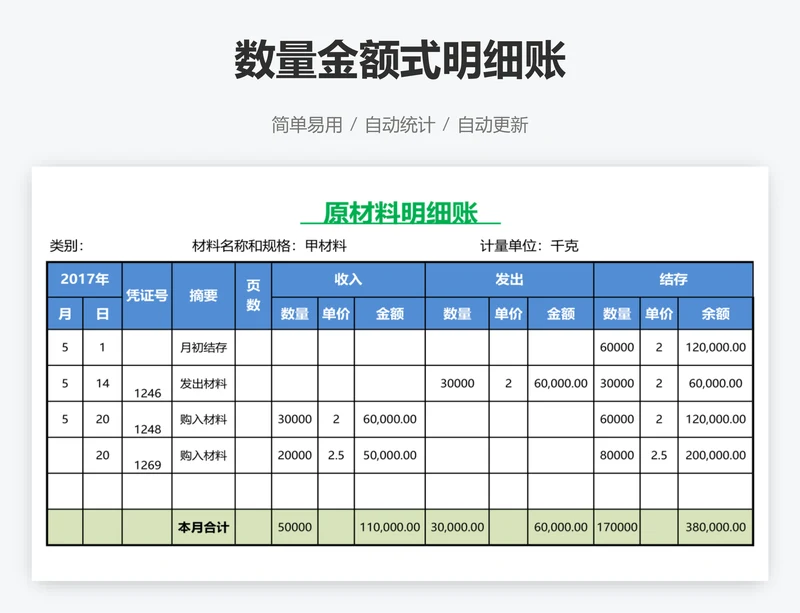 数量金额式明细账