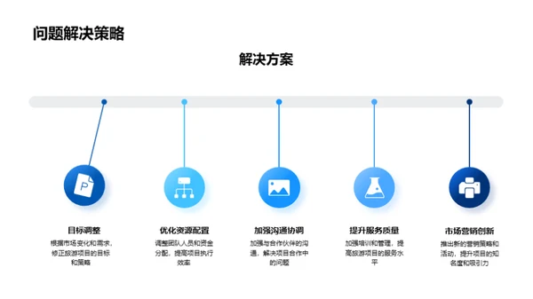 旅游项目季度绩效