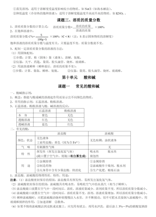 人教版初三化学下册.知识总结.docx