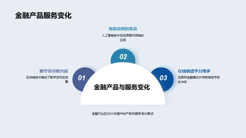 金融风云20XX回顾