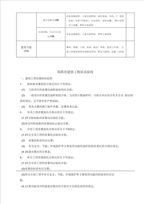 工程质量验收划分方案(6.1)