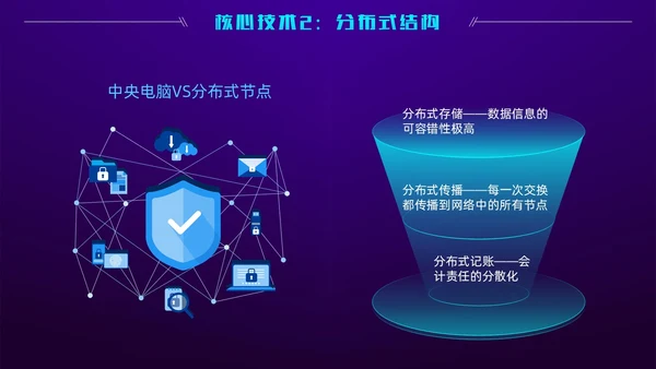 科技风蓝紫色区块链技术介绍创意简约互联网企业PPT