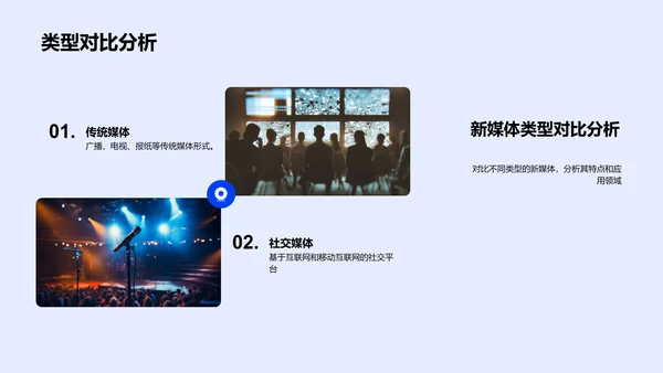 新媒体行业研究报告PPT模板