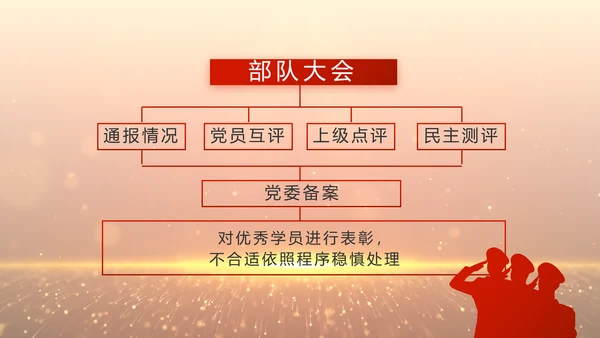 八一建军节部队军事工作总结汇报PPT