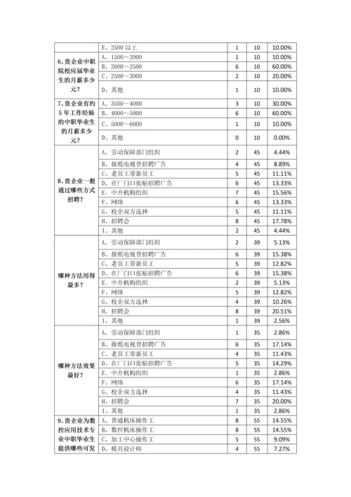 调研数据汇总及分析.docx