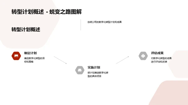 新闻业数字化进程