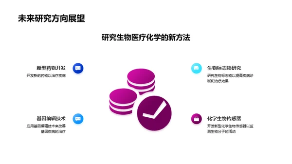 生物医疗化学月度回顾