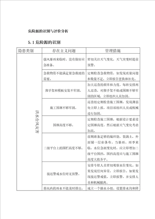 高速公路防洪防汛专项安全方法方案