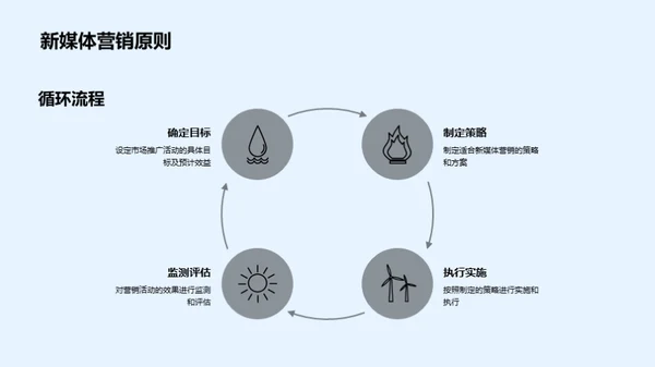 新媒体营销全解析