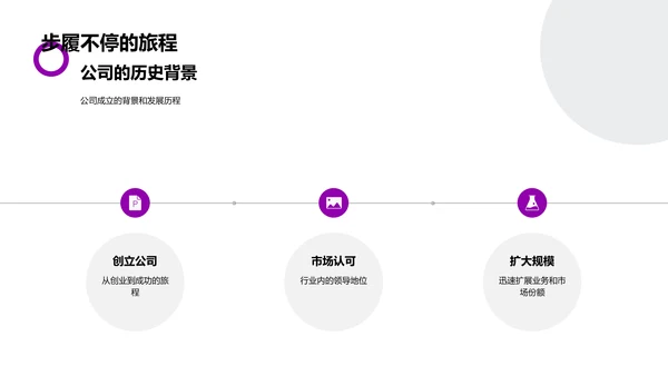 金融科技创业报告PPT模板