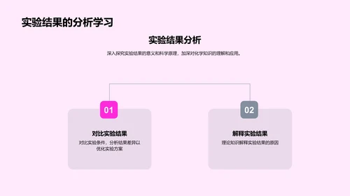 化学实验解读PPT模板