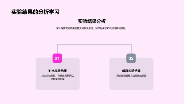 化学实验解读PPT模板