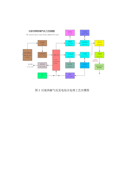 生活垃圾热解气化发电综合处置综合项目可行性研究应用报告.docx