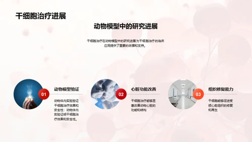 国潮风生物医疗学术答辩PPT模板