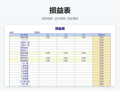 损益表
