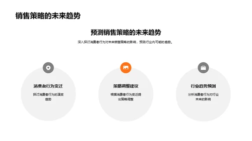 解密消费者购买行为