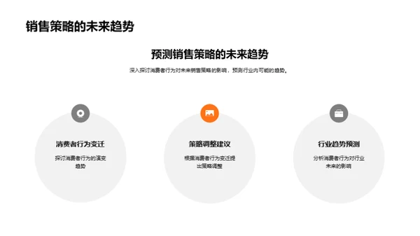 解密消费者购买行为