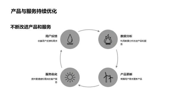 家居电商营销新策略