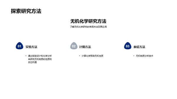 无机化学探秘