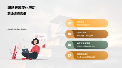 智慧之梯：学历与职业