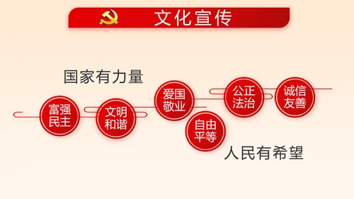深入学习宣传法治思想宪法公开课活动党建PPT
