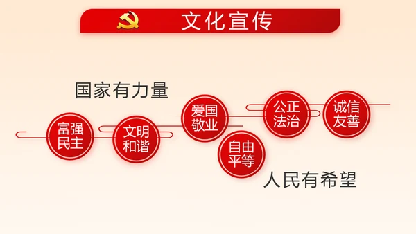 深入学习宣传法治思想宪法公开课活动党建PPT