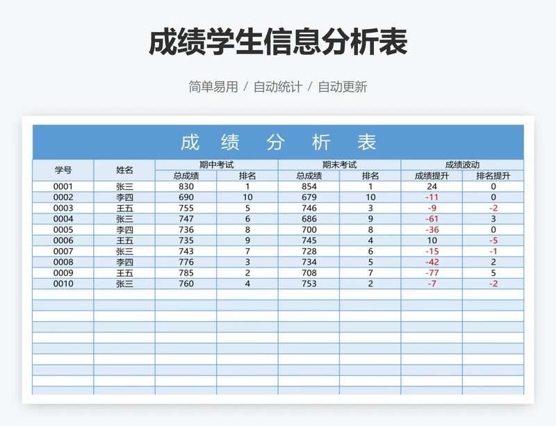 成绩学生信息分析表