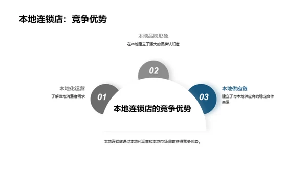 快餐业市场解析与突围