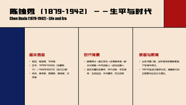 红蓝色经典简约人物介绍陈独秀PPT模板
