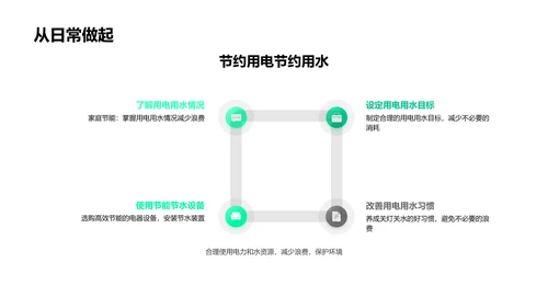 环保生活家庭实践PPT模板