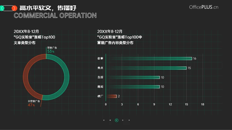 业绩亮点-青橙撞色时尚新媒体2项图示