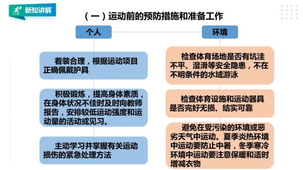 人教八年级 第一章《体育与健康理论知识》第二课时
