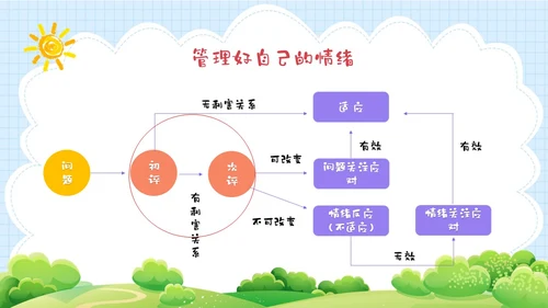 蓝绿色卡通清新花卉插画风幼儿教师情绪管理PPT课件幼儿园