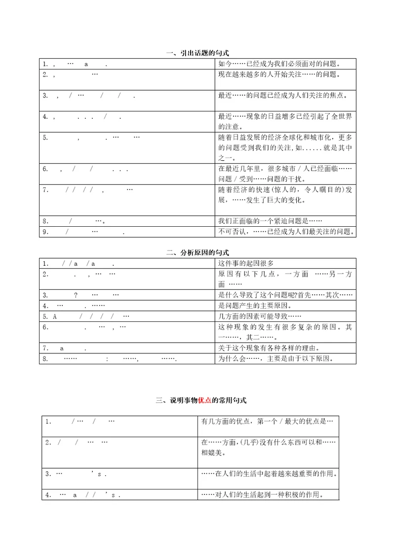 考博英语作文常用句型