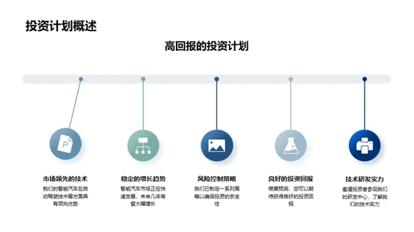 掘金未来：智能汽车投资